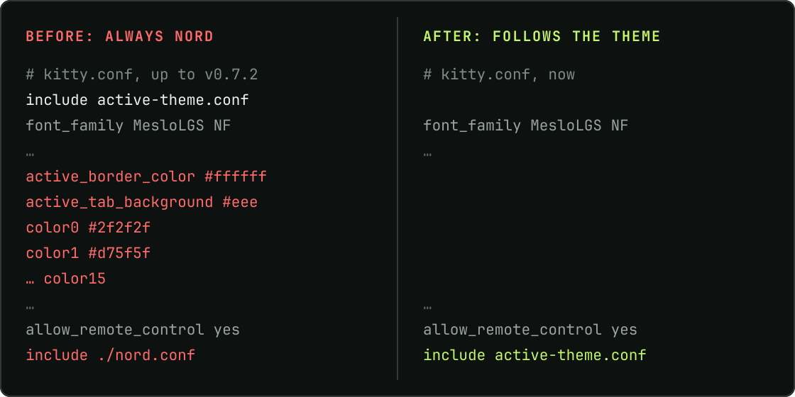 kitty.conf before and after